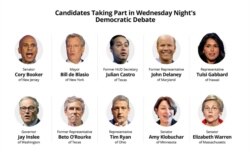 Democratic candidates taking part in Wednesday's debate, being held in Miami, June 26, 2019.