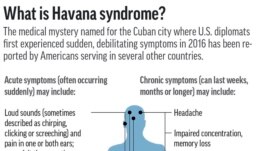 Symptoms associated with Havana syndrome, which has affected Americans serving at diplomatic posts in several countries. (AP Graphic)