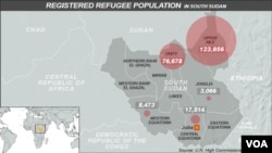 Registered Refugees in South Sudan