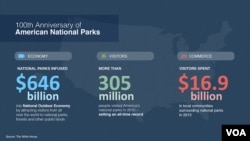 100th Anniversary US National Parks