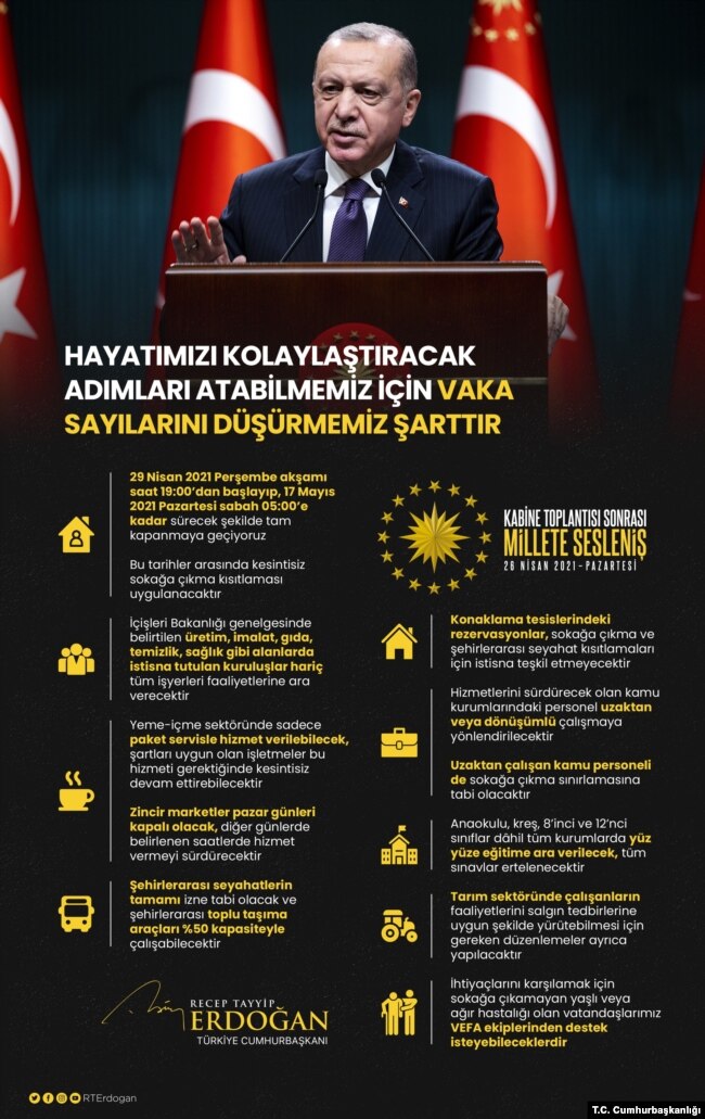 Türkiye "Tam Kapanma" Adı Altında Kısmen Kapanıyor