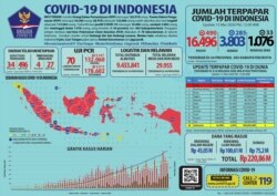 Update Infografis percepatan penanganan COVID-19 di Indonesia per tanggal 15 Mei 2020 Pukul 12.00 WIB. #BersatuLawanCovid19 (Foto: Twitter/@BNPB_Indonesia)