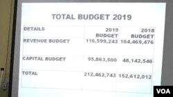 Isisindo sebudget yalonyaka yekhansili lako Bulawayo.