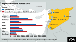 敘利亞衝突中的死亡人數圖表