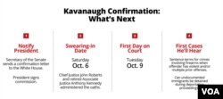 What's next for Justice Brett Kavanaugh