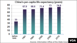 China life expectancy