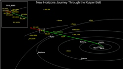 Поясом Койпера называют обширную зону Солнечной системы, расположенную за орбитой Нептуна, в которой располагается значительное количество малых небесных тел.