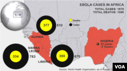 Thống kê số ca tử vong vì Ebola ở Tây Phi, tính đến ngày 13/8/2014.