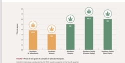 Cena grama marihuane u nekoliko gradova zemalja Zapadnog Balkana prema izveštaju Globalne inicijative protiv transnacionalnog organizovanog kriminala