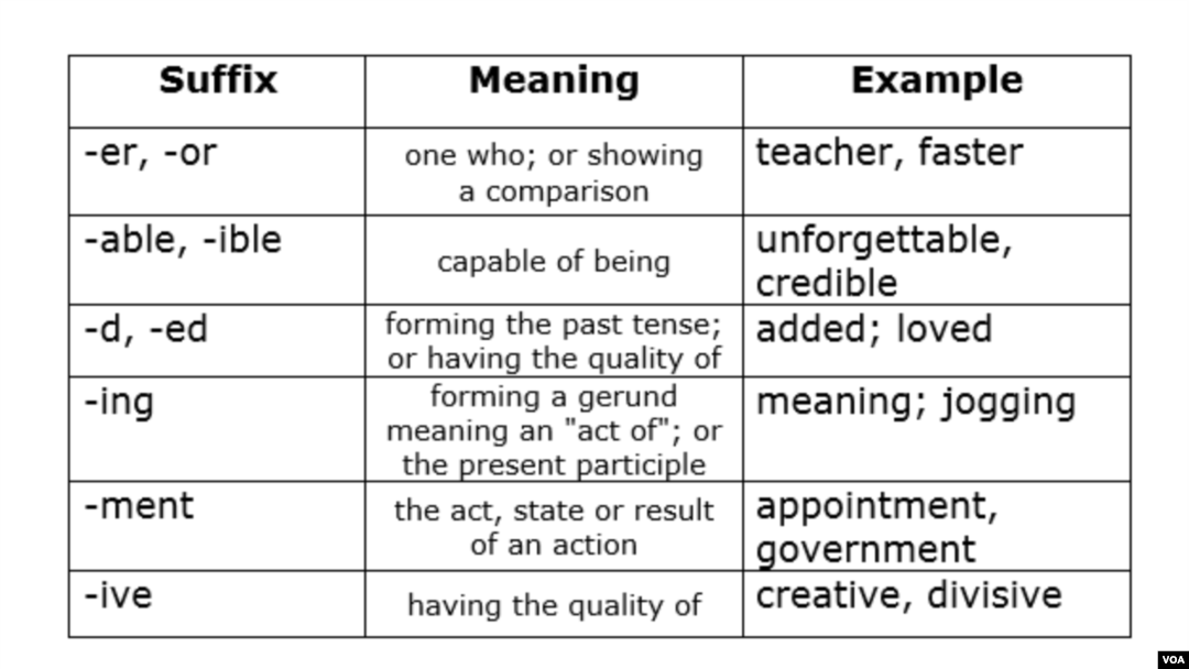 Suffixes meaning. Suffix is. Meaning of suffixes. What is suffix. Suffix examples.