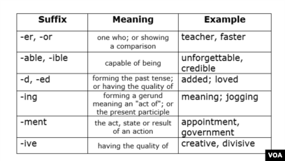 What is a Suffix?, Definition and Examples
