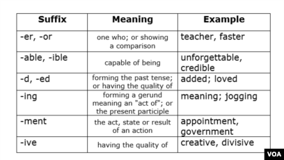 Learn Prefixes Suffixes To Expand Your Vocabulary