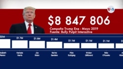 Millonaria inversión estadounidense en propaganda electoral digital