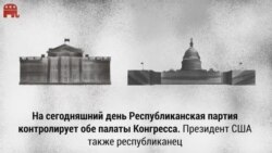 Если партия получает большинство в одной из палат Конгресса США?