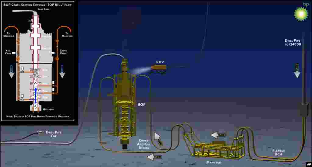 BP plans 'top kil' procedure, 26 May 2010, which involves pumping heavy drilling fluid into the oil well to stop the flow of oil and gas.  (© BP p.l.c)