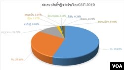ສະ​ຖິ​ຕິ​ ການ​ນຳ​ເຂົ້າສິນ​ຄ້າ ​ມາໃນ ສ​ປ​ປ ລາວ.