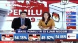 Laporan Langsung VOA untuk iNews: Hasil Pemilu RI di AS