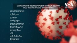 NCDC: საქართველოში კოვიდით გარდაცვლილთა რიცხვი მკვეთრად მოიმატებს