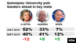 An example of information that came from the Quinnipiac University poll in 2015.