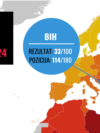 Corruption Perception Index 2024, Bosnia and Herzegovina