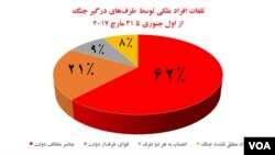 منبع معلومات: یوناما