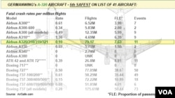 Germanwing's A-320 Safety rating