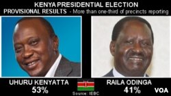 Hai ứng cử viên tổng thống đang dẫn đầu cuộc đua: ông Uhuru Kenyatta (trái) và Raila Odinga