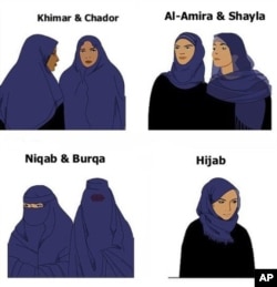 Representação dos vários véus islâmicos. A lei francesa proibe os véus que ocultam a face: "niqab" e "burqa" (em baixo à esquerda)