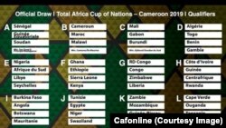 Classement des groupes pour les éliminatoires de la CAN 2019, 12 janvier 2017/Cafonline