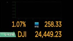 VOA连线(方冰)：纽约股市周一强劲反弹