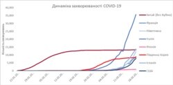 Джерело даних: Johns Hopkins University COVID-19 Global Cases Map