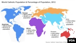 World Catholic population, 2012.