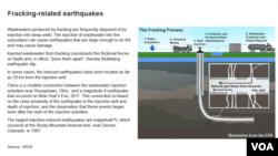 Fracking-related earthquakes