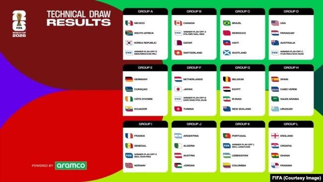 2026年国际足联世界杯小组赛抽签结果。