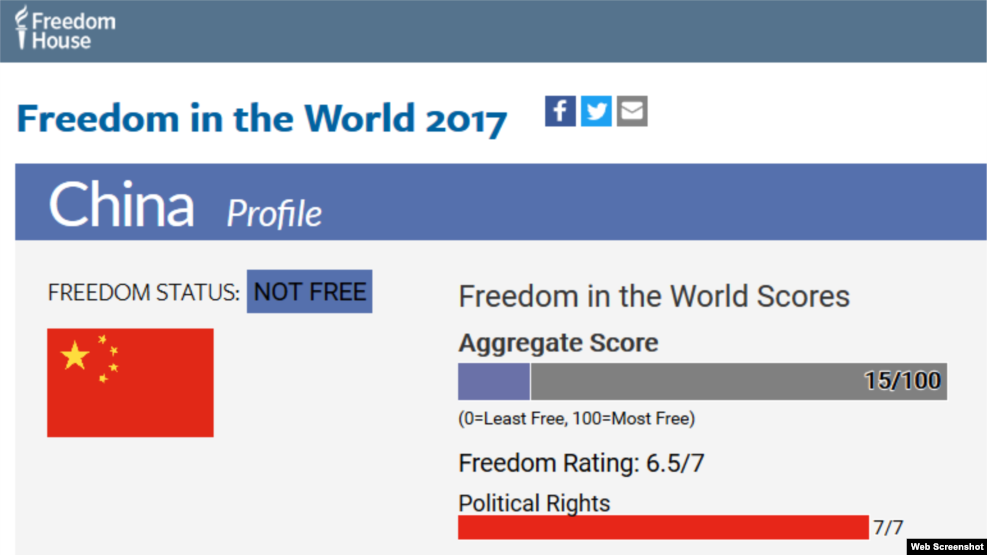 自由之家世界自由指数：中国不自由