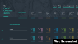 英国独立国际政策顾问安霍尔特编制的好国家指数指数 (goodcountry.org 截屏)