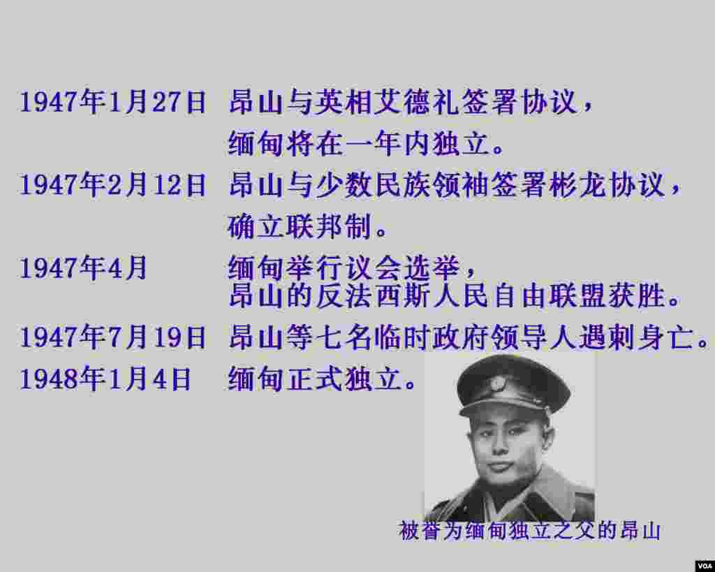 历史卡片：缅甸纵横一千年