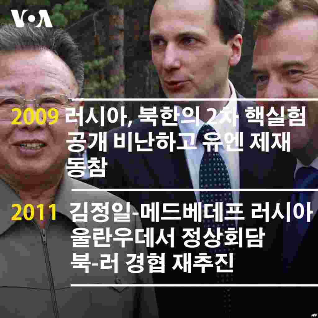 북-러 경협 재추진