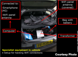 Equipment purportedly found on seven Russian hackers in the Netherlands (Netherlands Defense Ministry via U.S. Department of Justice.)