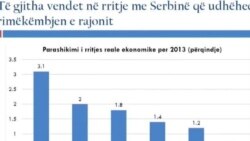 BB për ekonominë e Shqipërisë