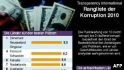 Shqipëri: Polemika mes qeverisë dhe opozitës mbi raportin e Transparency International