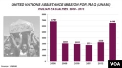 Civilian deaths in Iraq, UNAMI