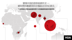 警惕中国的债务陷阱外交 ── 被叫停的基建项目总值超过300亿美元