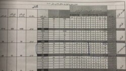 ئاماری جۆری تاوان لە بەڕیوبەرایەتی گشتی جاکسازی و کۆمەڵایەتی