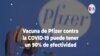 Vacuna de Pfizer contra la COVID-19 puede tener un 90% de efectividad