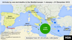 ແຜນທີ່ ສະແດງໃຫ້ເຫັນເຖິງການເດີນທາງ ທາງທະເລ ແລະ ການເສຍຊີວິດ ໃນທະເລ Mediterranean ລະຫວ່າງ ວັນທີ 1 ມັງກອນ ຫາ ວັນທີ 21 ທັນວາ ປີ 2015