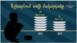 Սովի մակարդակը 2017 թվականին