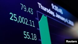 4일 미국 뉴욕증권거래소 전광판에 다우지수가 '25,002.11' 로 표시돼있다. 다우지수는 이 날 사상 처음으로 장중 2만5천 선을 돌파했다.