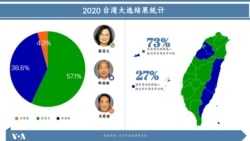 台湾大选投票结果