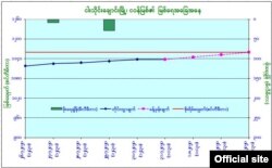 (ဓာတ်ပုံ - Department of Meteorology and Hydrology (MYANMAR) - ဇူလိုင် ၃၁၊ ၂၀၂၀)